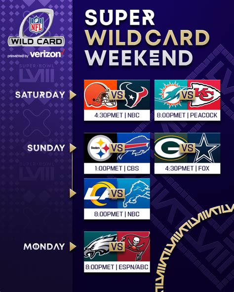 playoff lines|playoff lines for wildcard weekend.